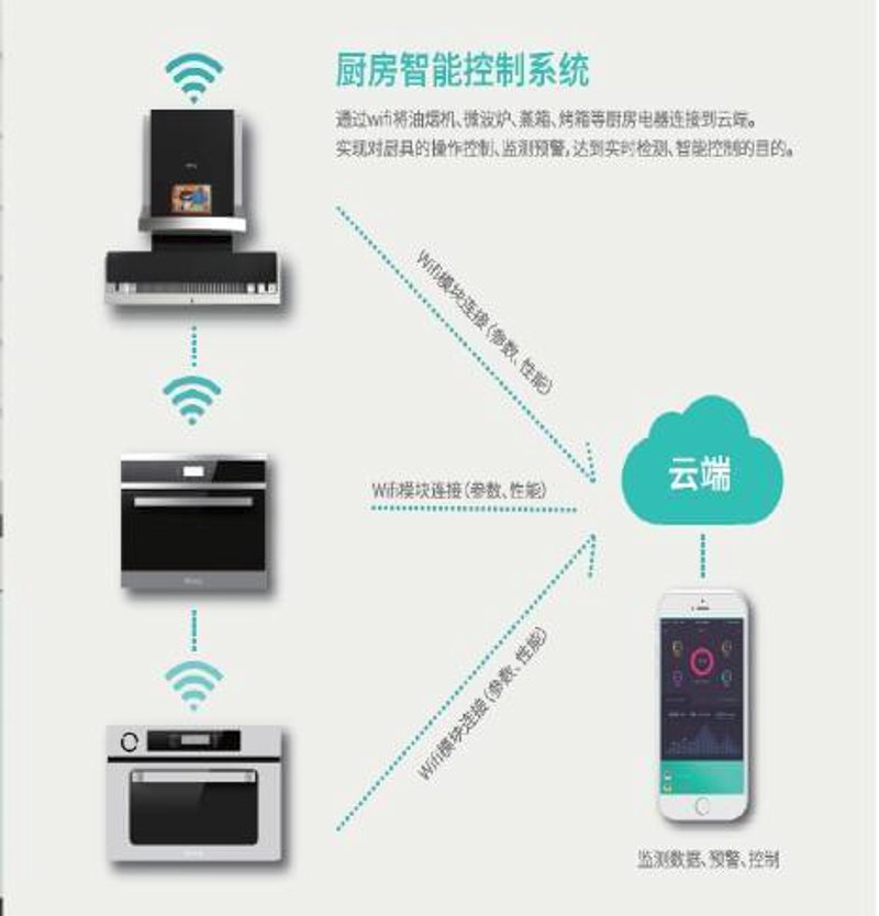 电子控制板定制：打造更智能的生活方式